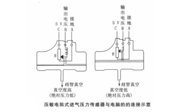 柴油机进气压力传感器接线示意图.png