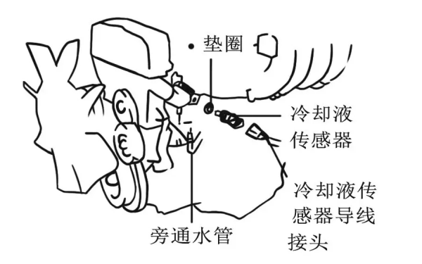 冷却液温度传感器位置图.png