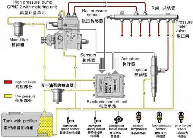 易润科技推出先进电喷柴油机控制系统 助力船员培训现代化插图