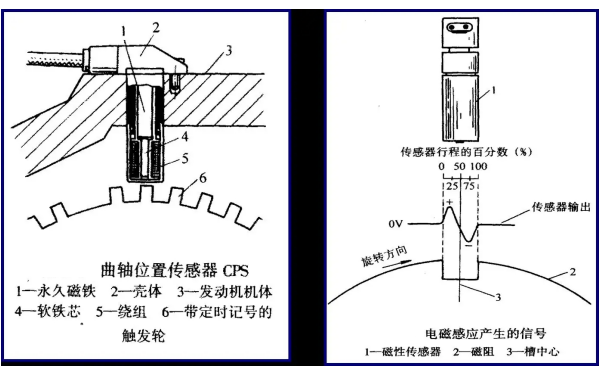 柴油机电磁式曲轴位置传感器.png