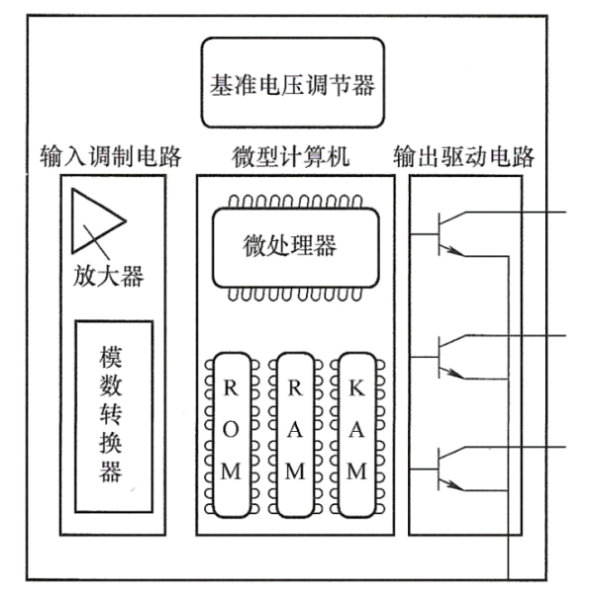 柴油发电机ECM模块的基本组成.png